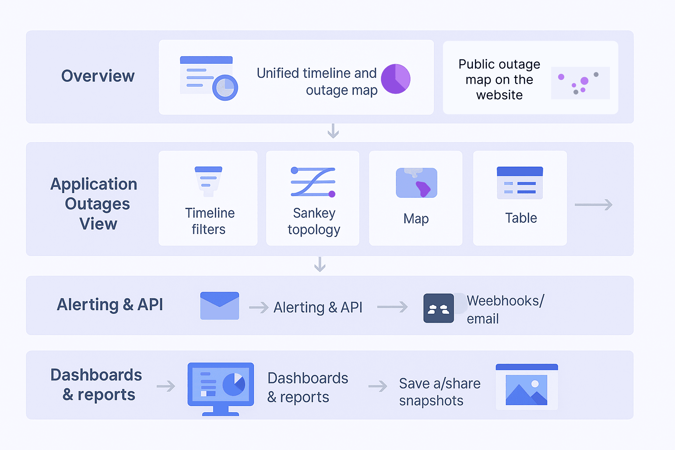 Information Architecture