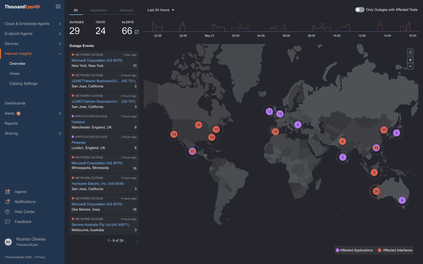 ThousandEyes App Insights Overview