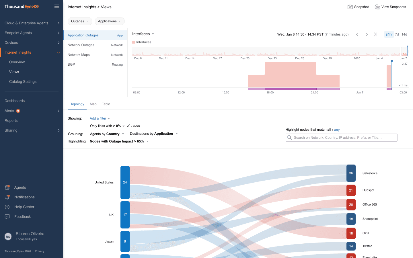 ThousandEyes App Insights Views