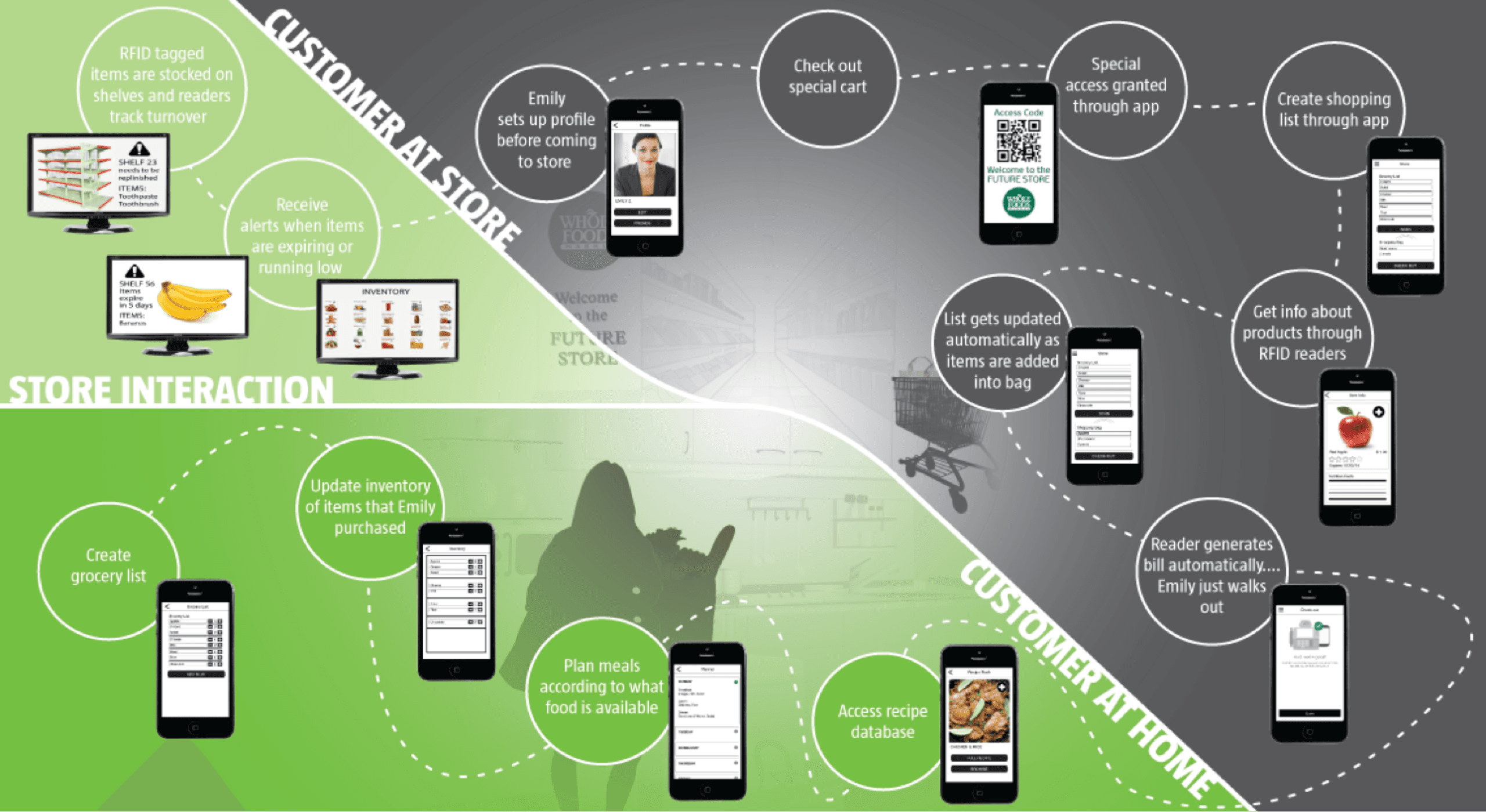 Information Architecture