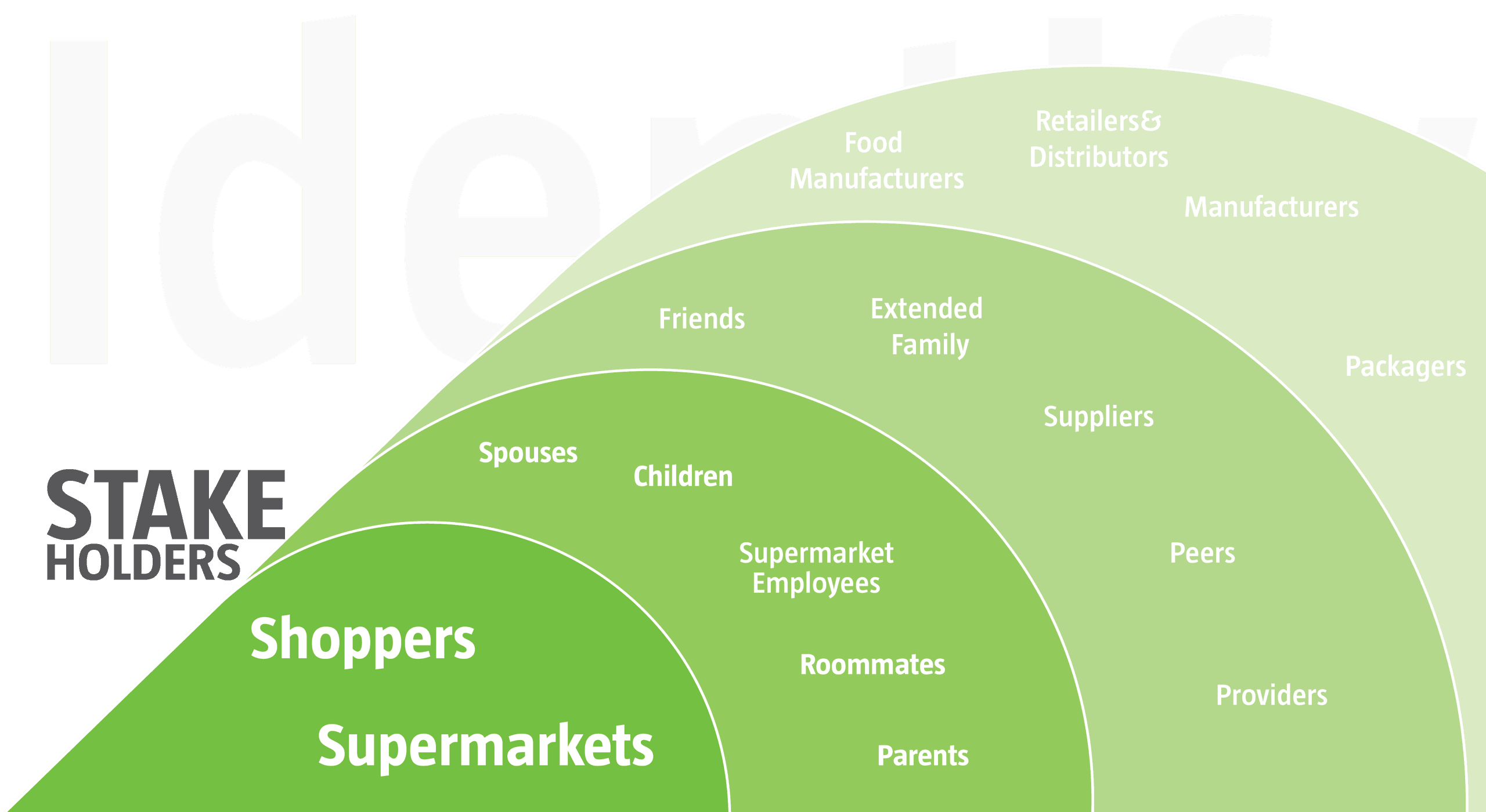 Stakeholder Analysis