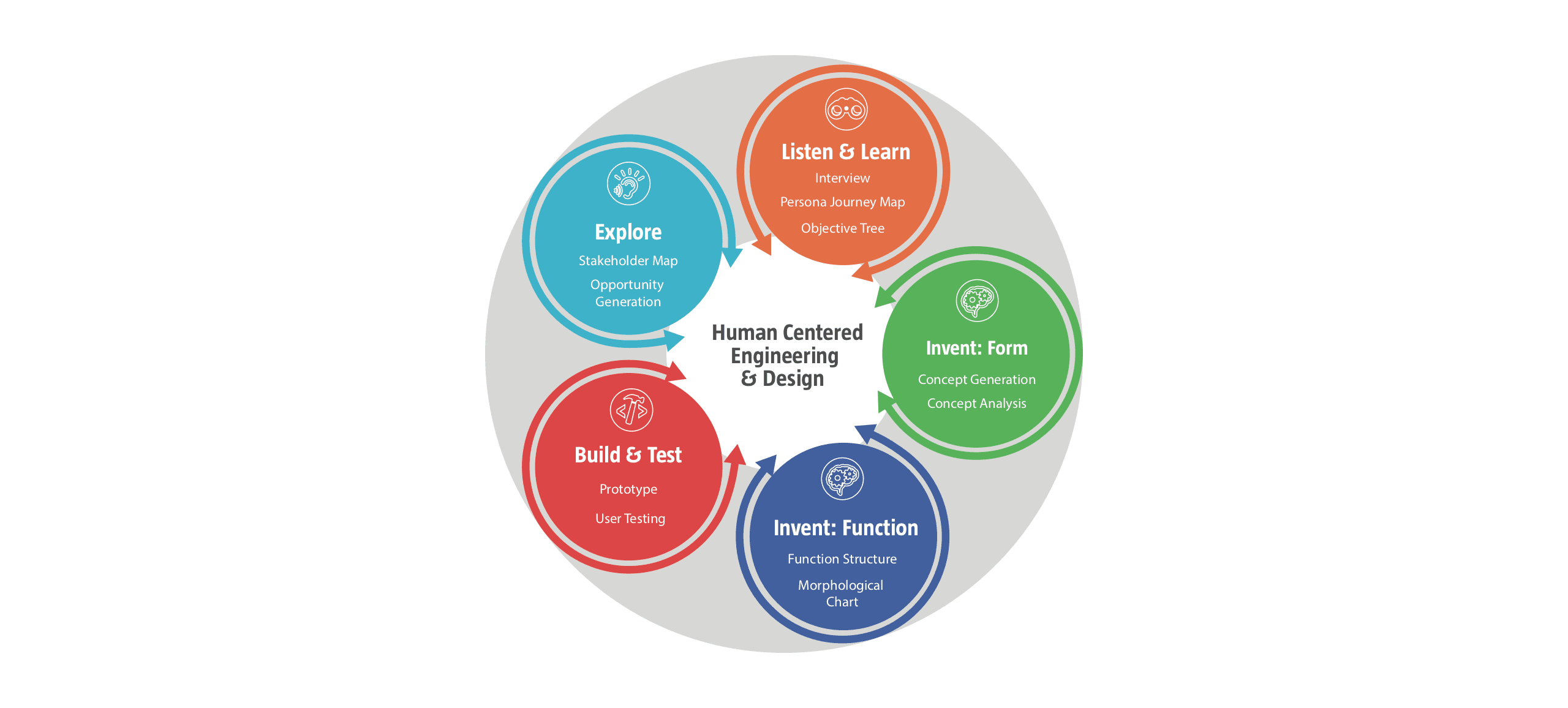 Design Thinking for K12