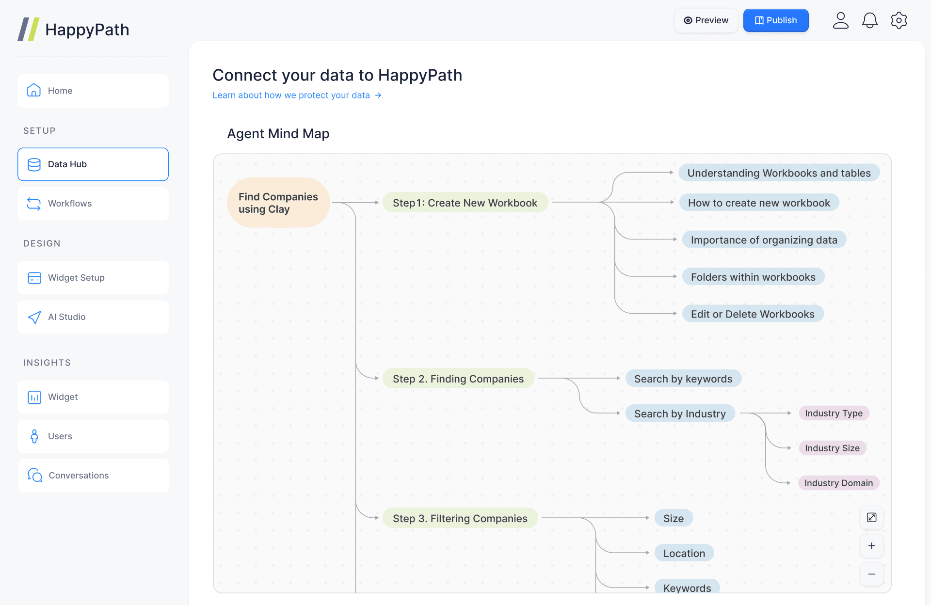 Agent Context MindMap