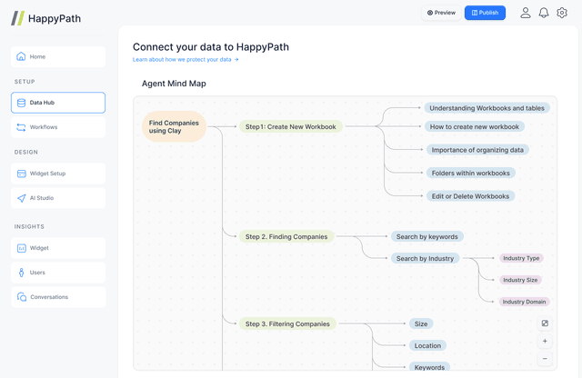Agent Context MindMap