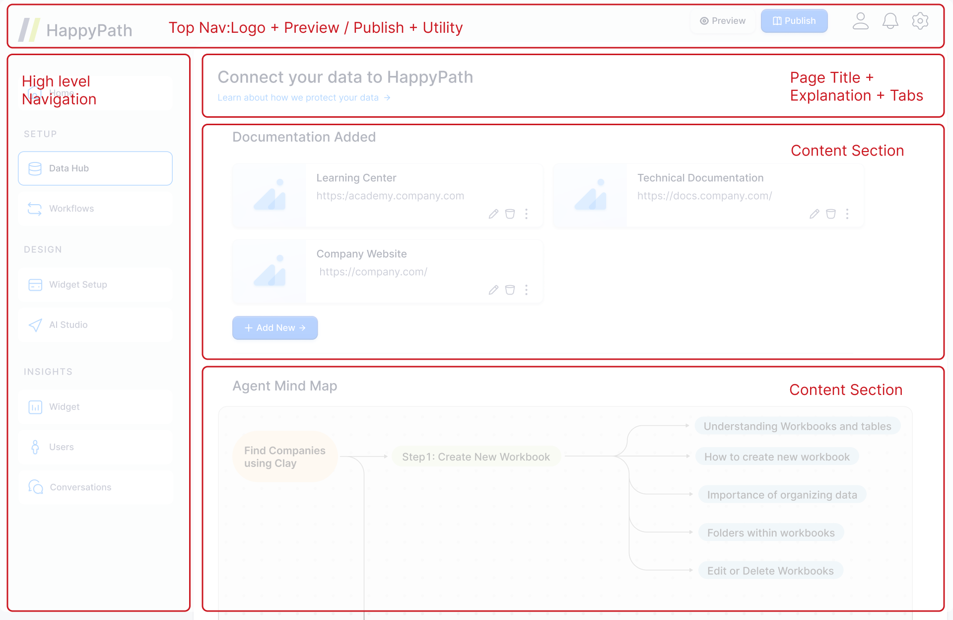 Page Layout