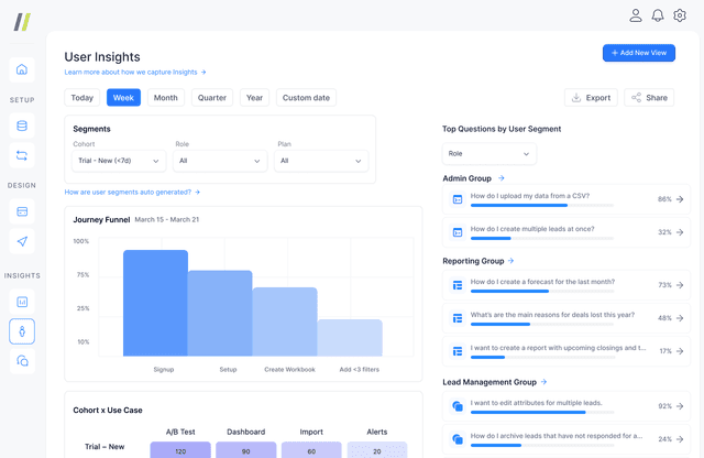 User Insights