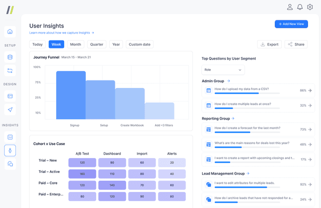 User Insights