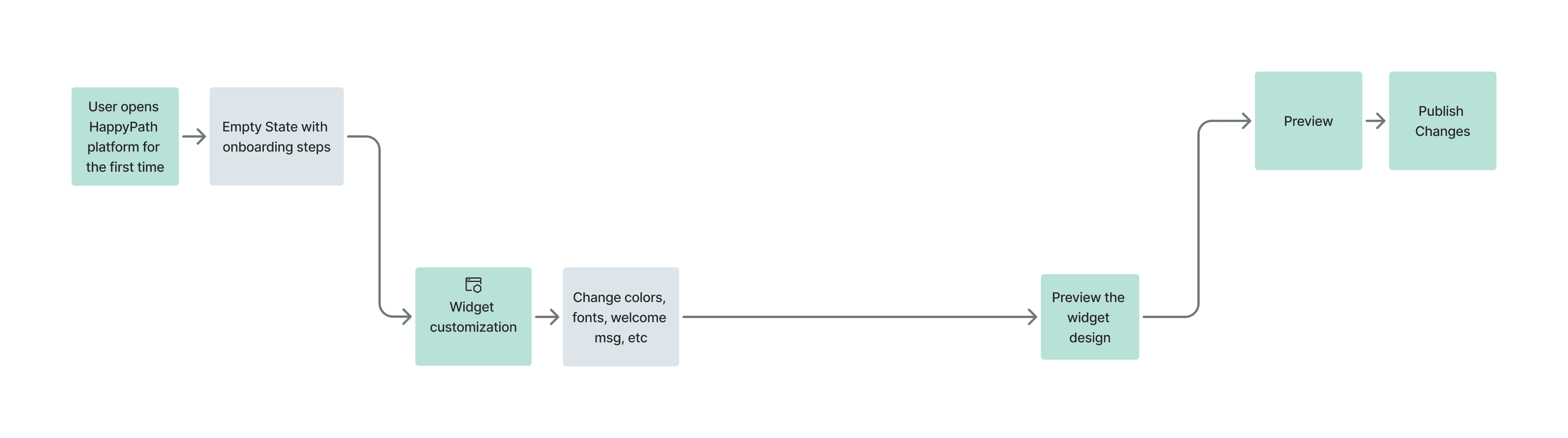 Info Architecture