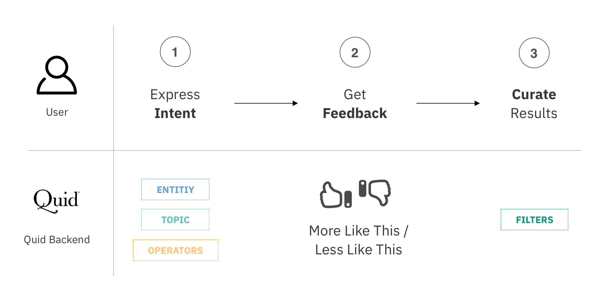 User Journey