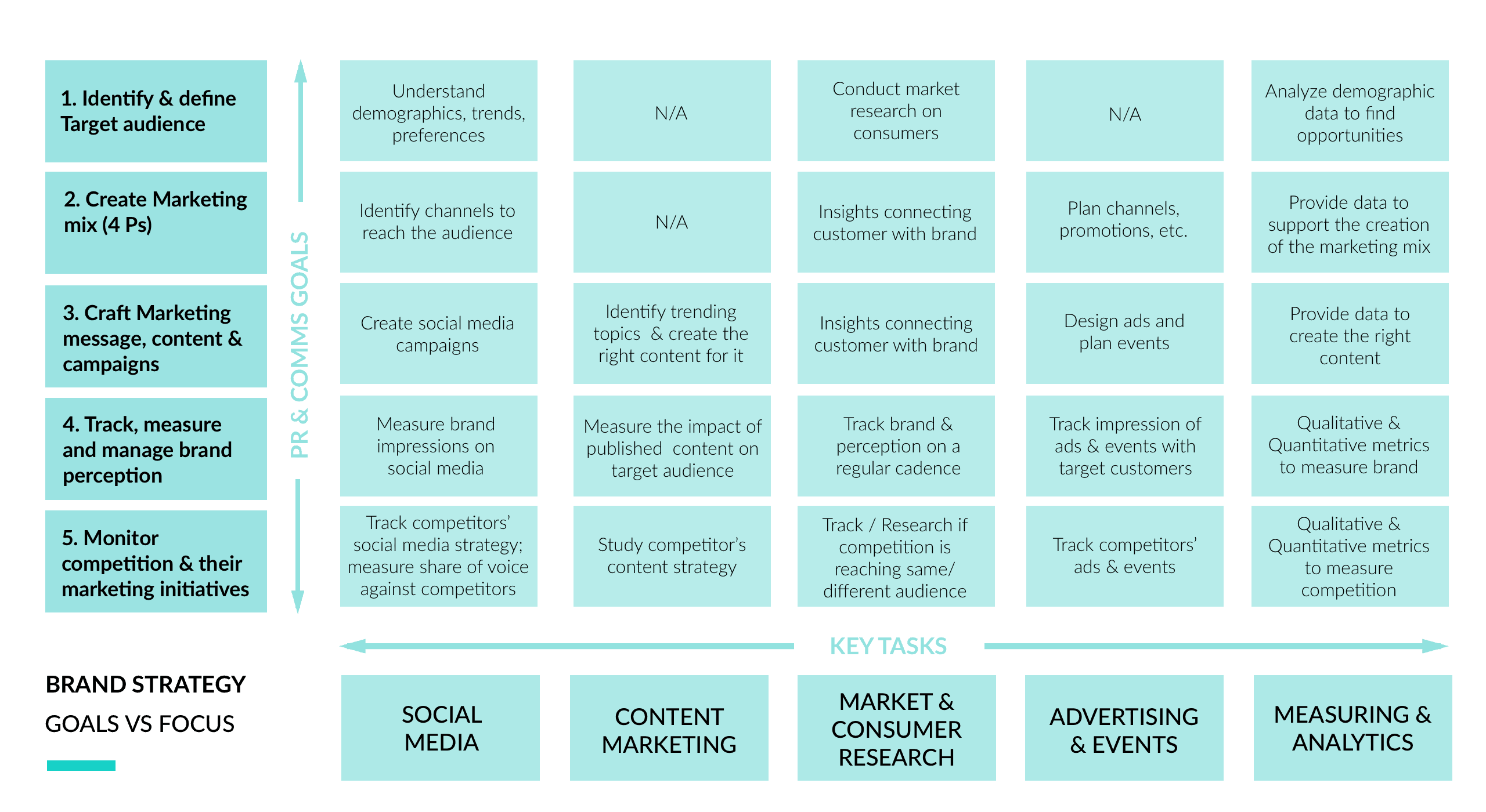 Rosa Brand Strategy