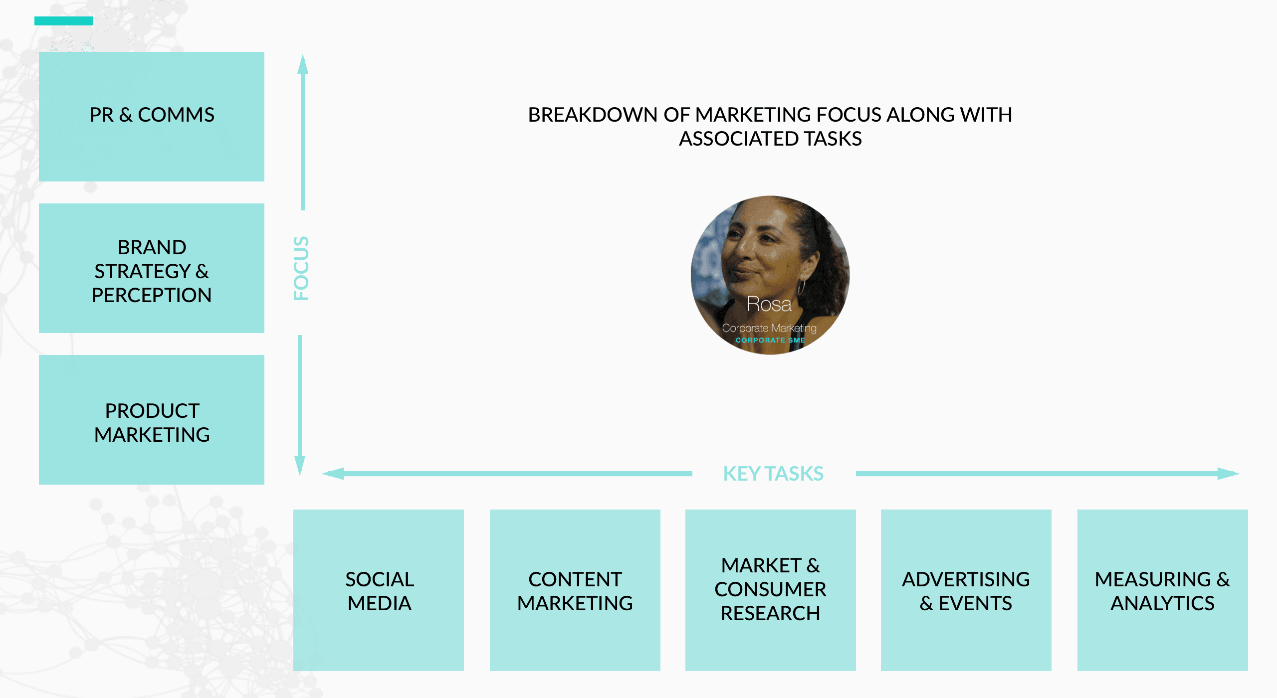 Rosa Framework