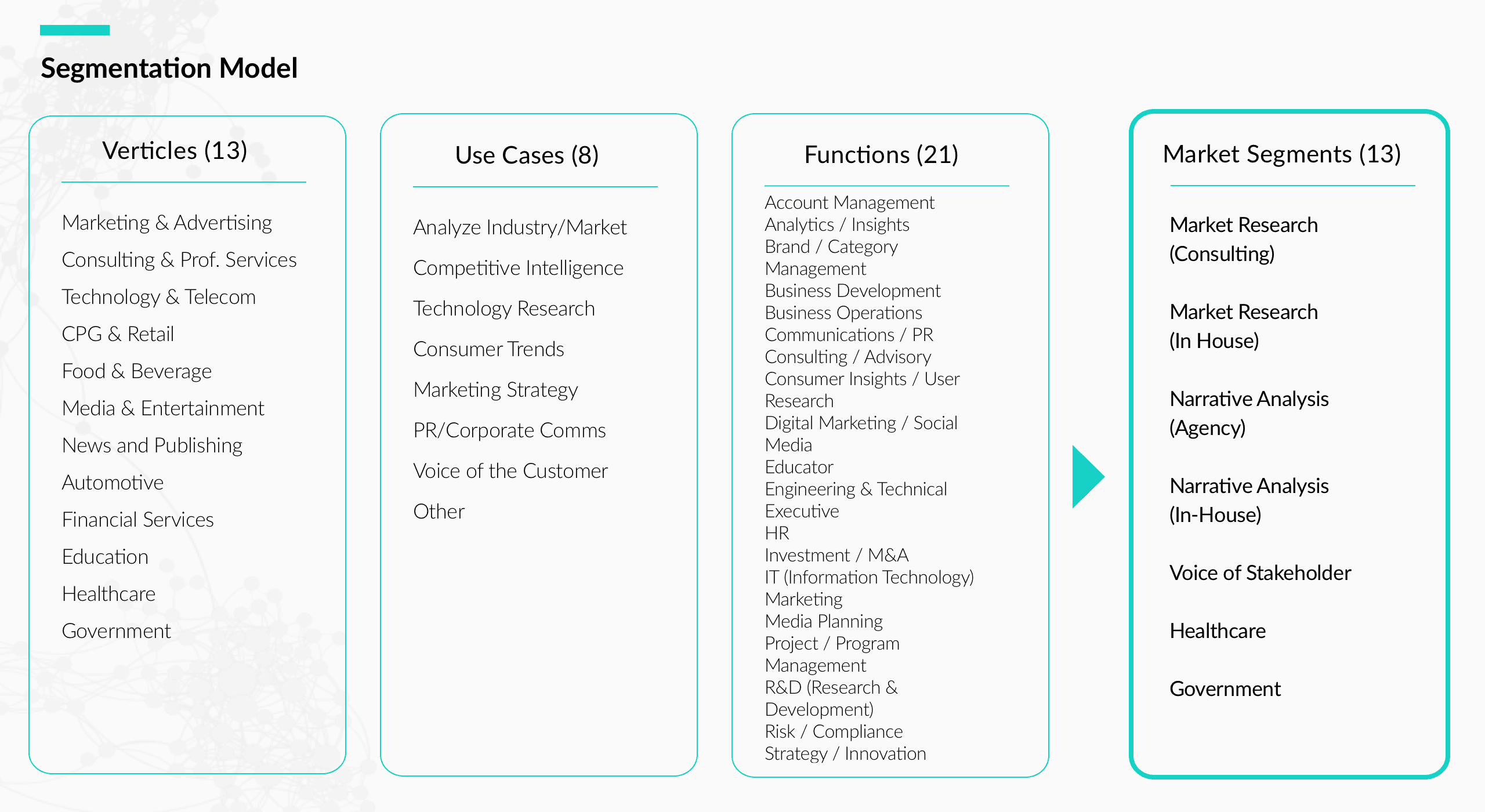 Segmentation Model