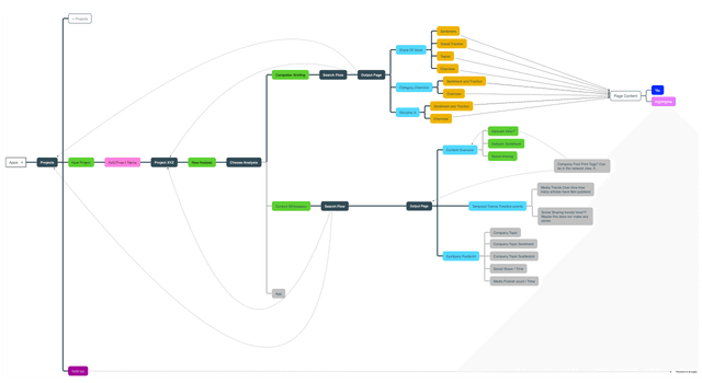 Information Architecture