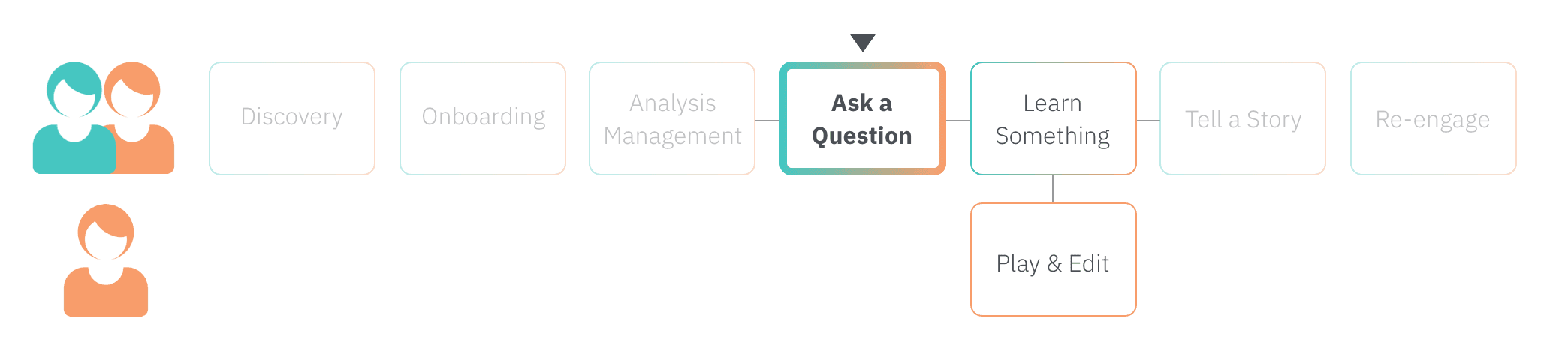Ask a question
