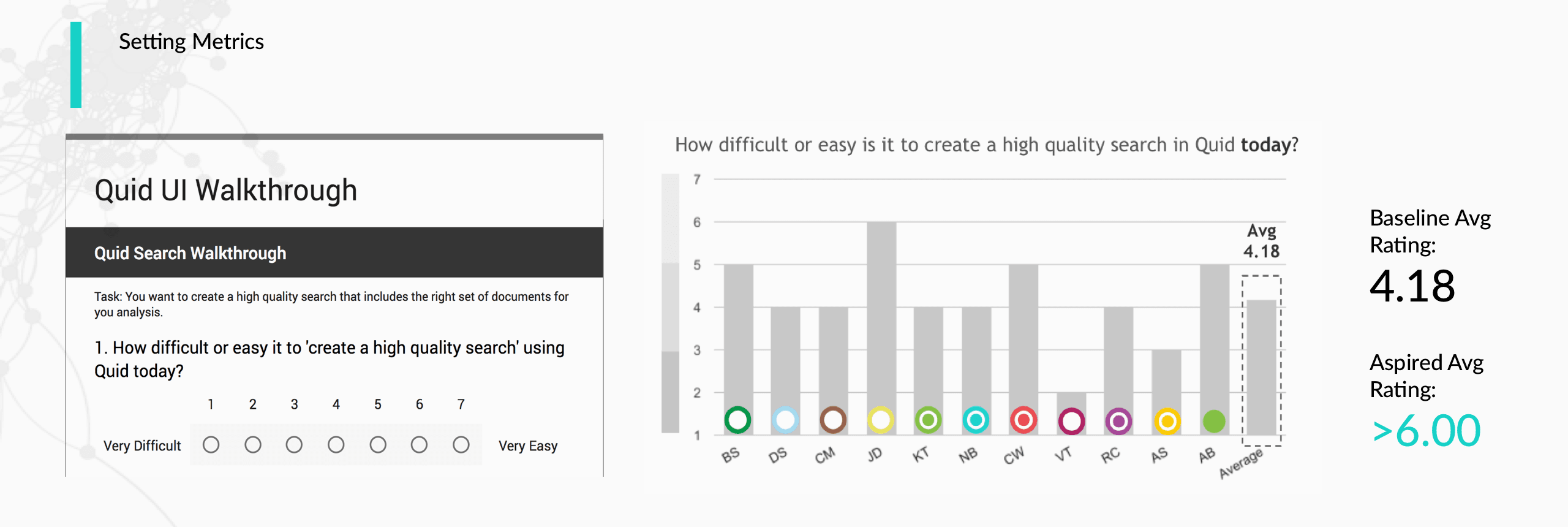 Metrics