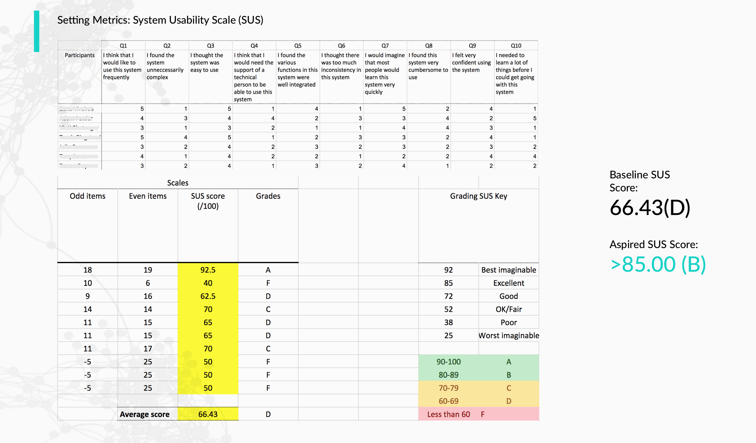 Metrics 2