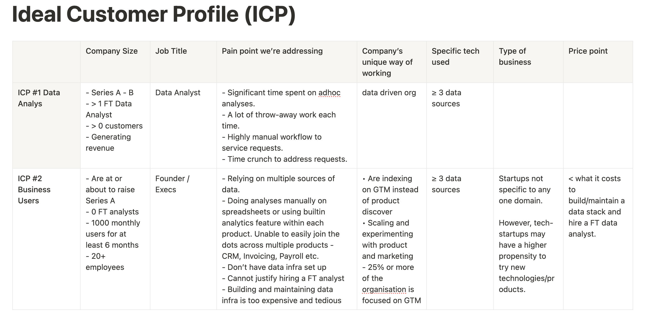 ICP Definition