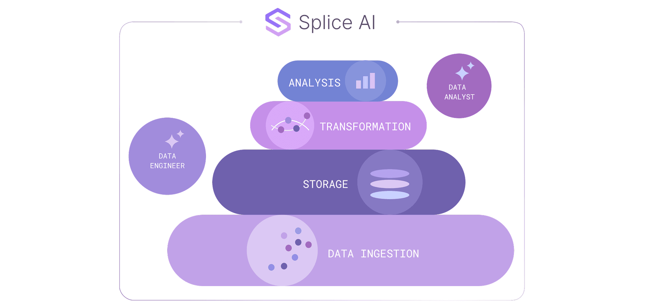 Splice Overview