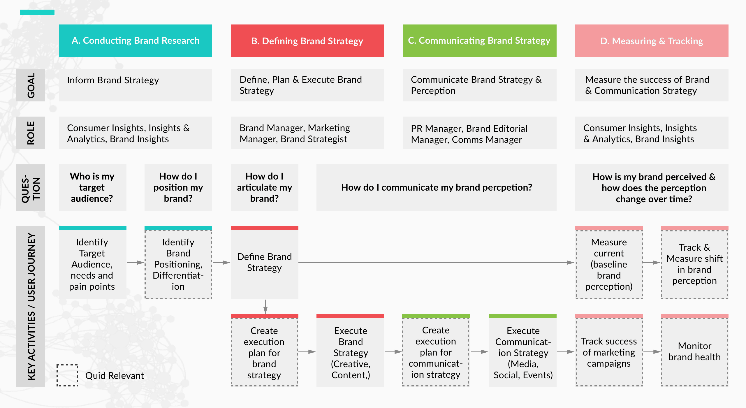 User Journey