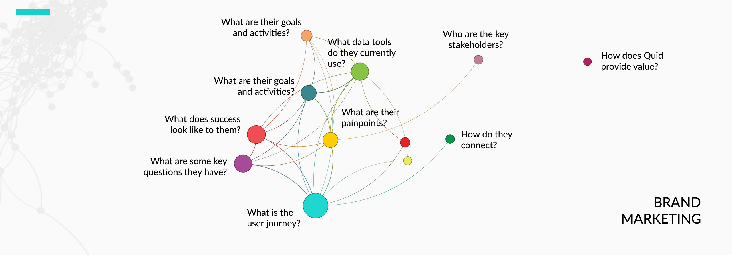 User Journey Problem