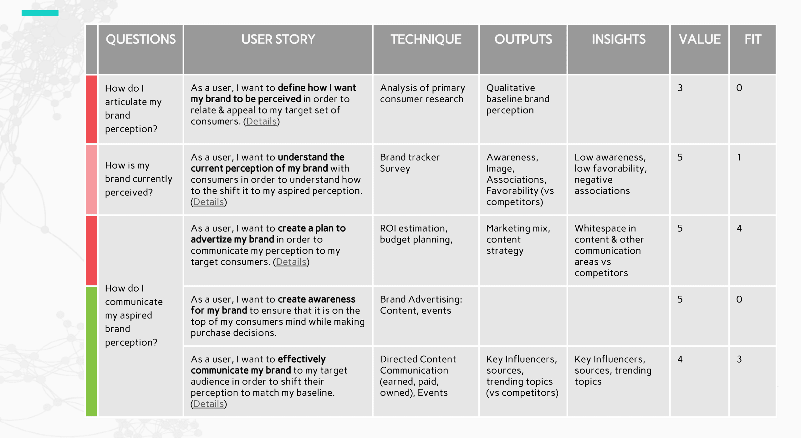 User Journey Table