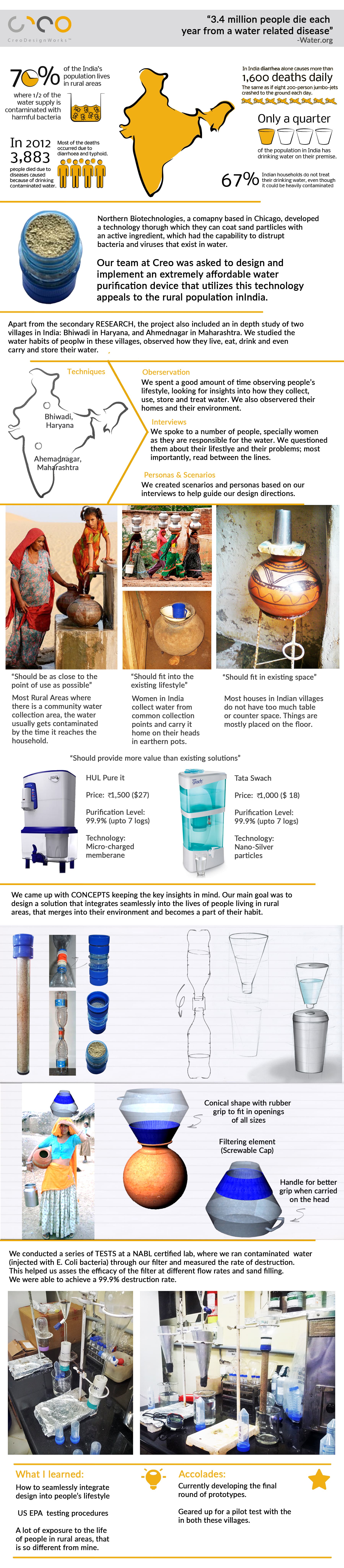 CreH2O