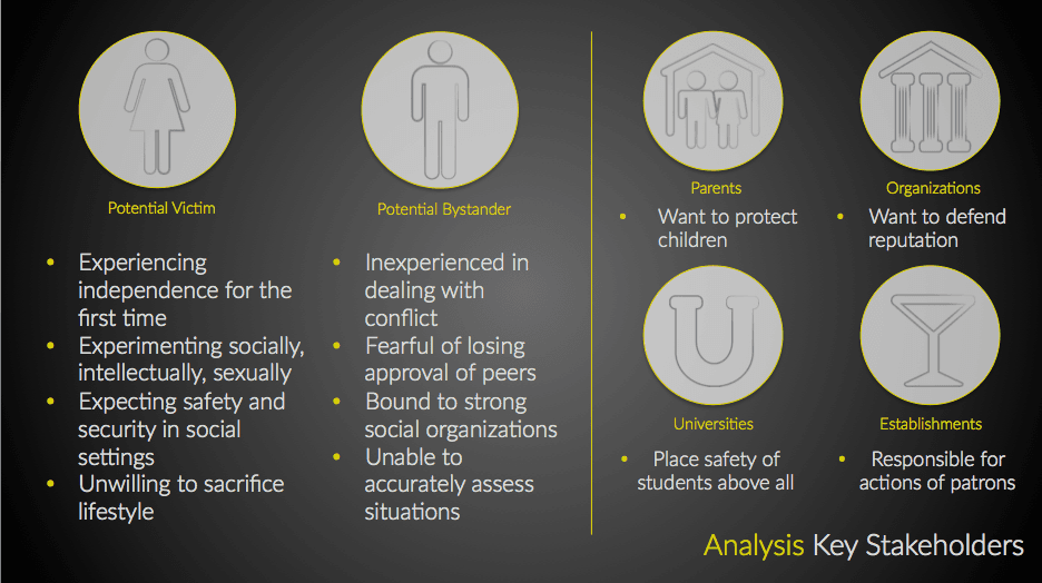 Night Owl Stakeholder 2