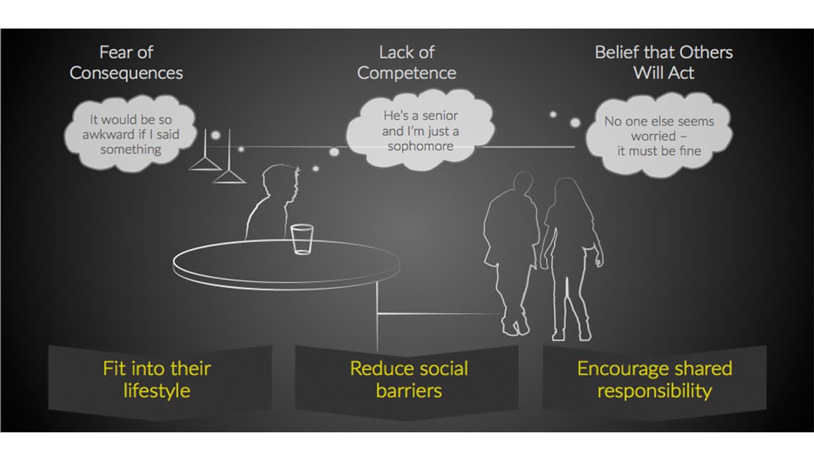 User Insights